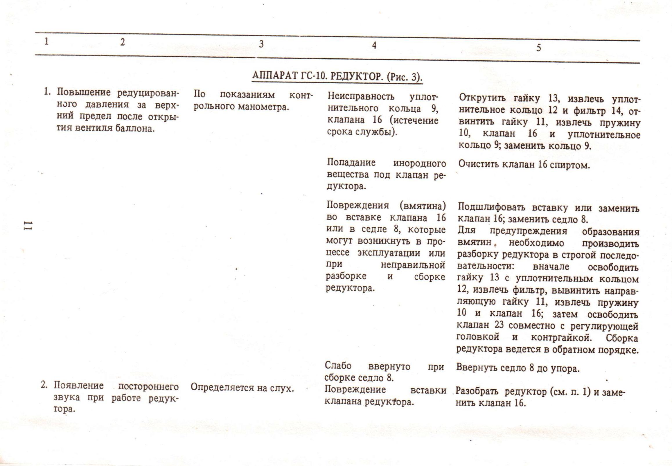 Полезная литература 2стр - Газоспасательный пункт.RU