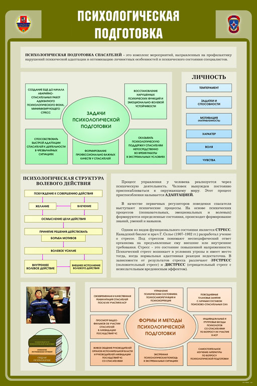 Плакаты по медицинской подготовке