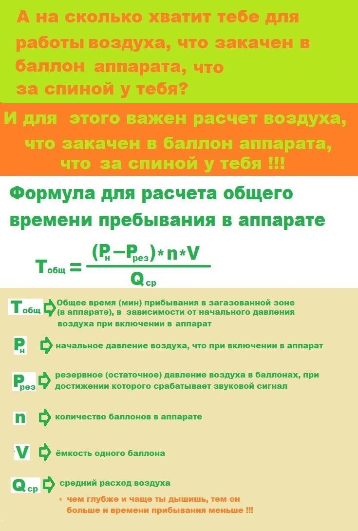 Самоучитель газоспасателя - Газоспасательный пункт.RU